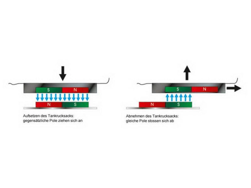 Hepco & Becker Lock-It tankring M montering til BMW